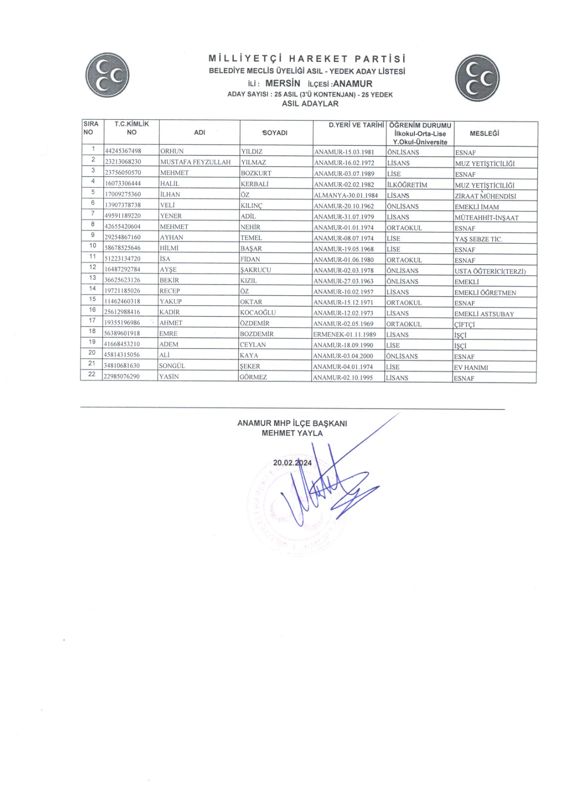 Cumhur İttifakı Anamur Belediye Meclis Üyesi Aday Listesi Belli Oldu.