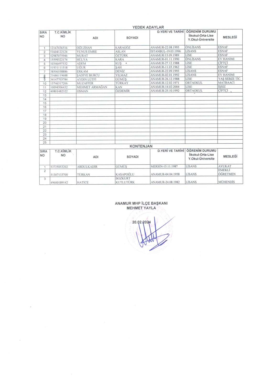 Cumhur İttifakı Anamur Belediye Meclis Üyesi Aday Listesi Belli Oldu.