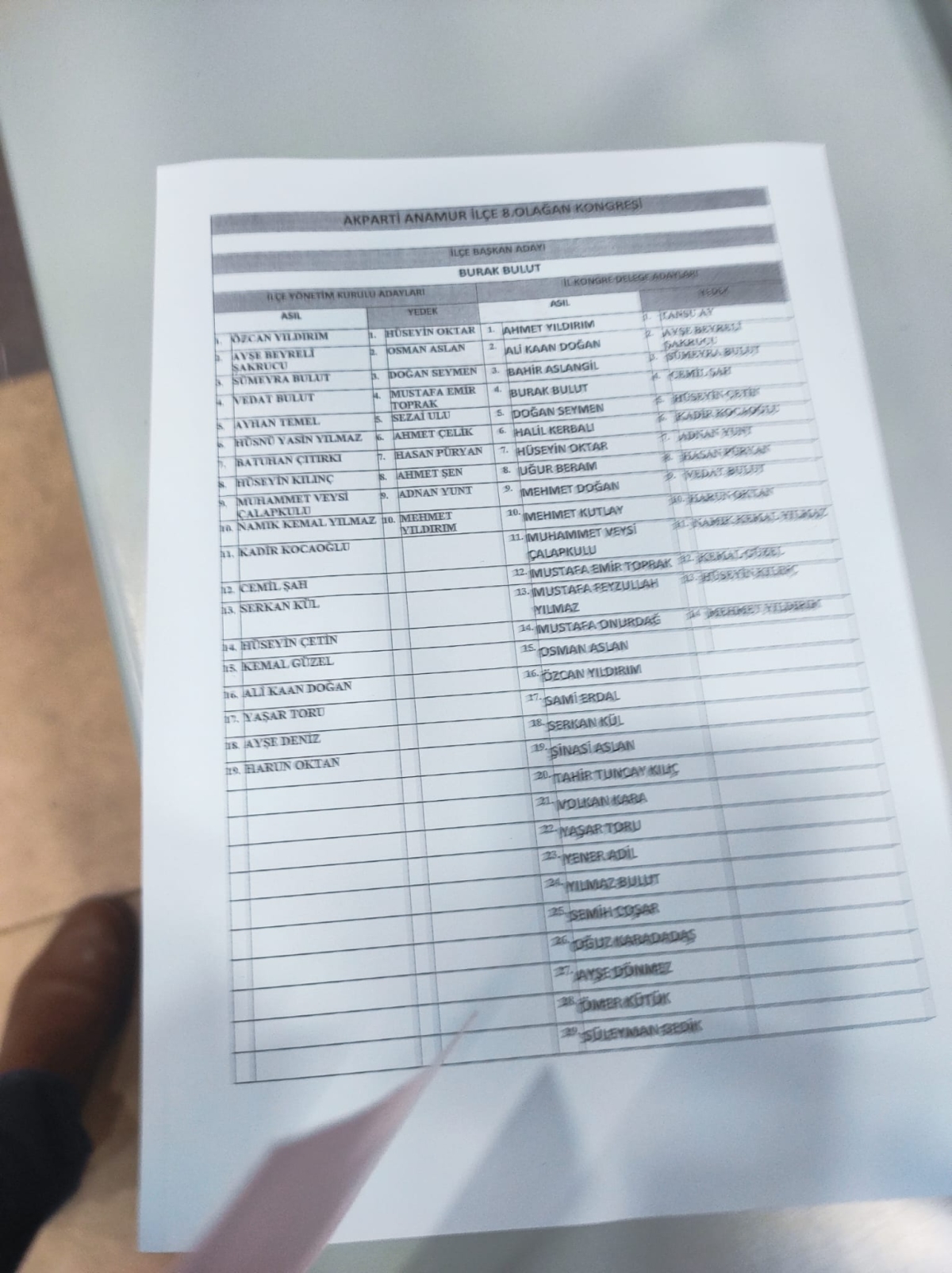 BULUT, Güven Tazeledi, Yeniden Ak Parti İlçe Başkanı Seçildi..