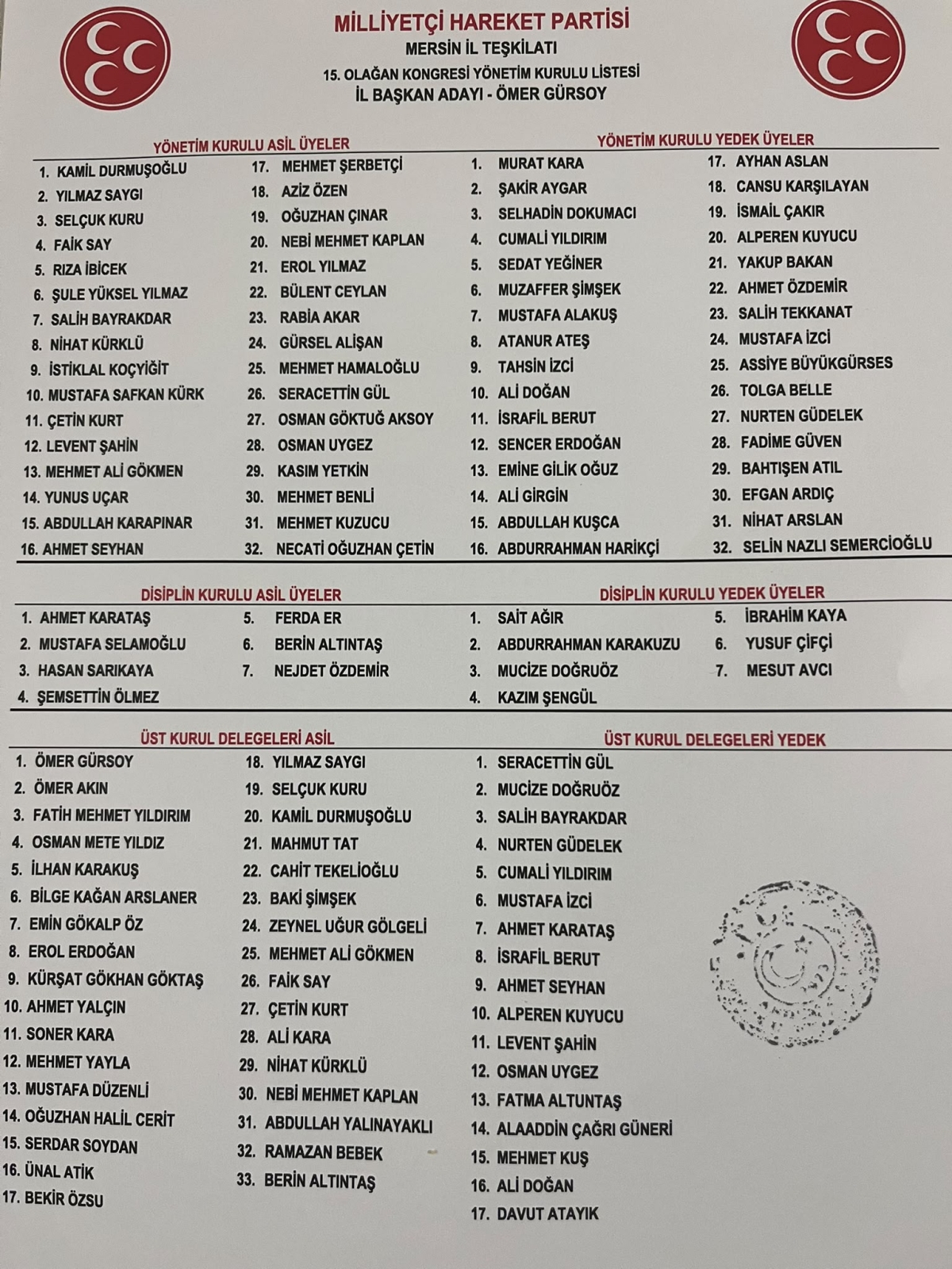 MHP Mersin’de Ömer Gürsoy Güven Tazeledi! Anamur Teşkilatından Güçlü Katılım..